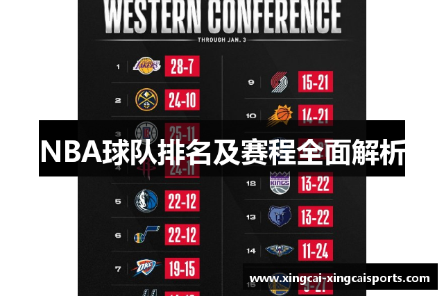 NBA球队排名及赛程全面解析