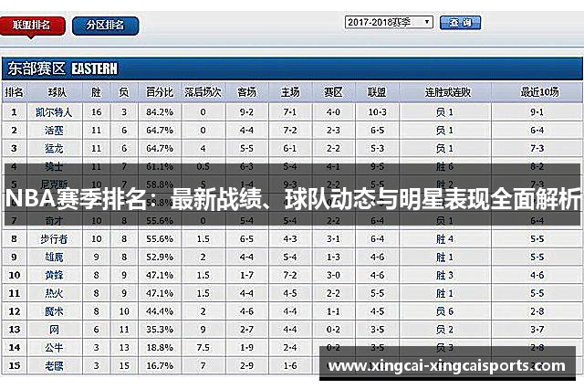 NBA赛季排名：最新战绩、球队动态与明星表现全面解析