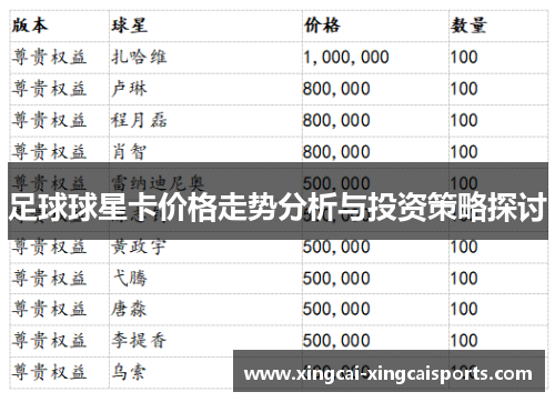 足球球星卡价格走势分析与投资策略探讨